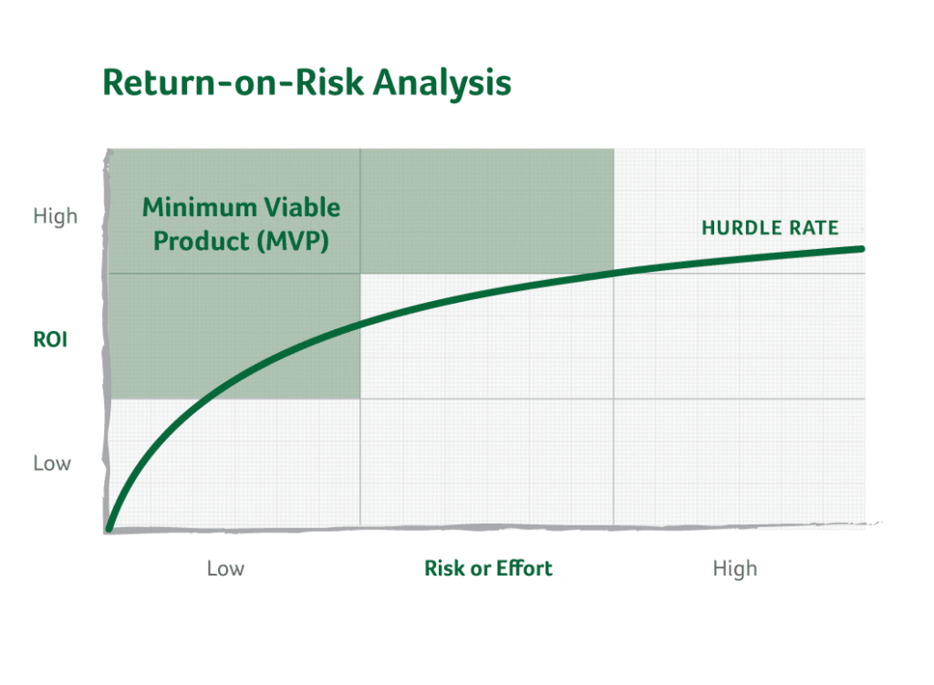 Return on risk Analysis