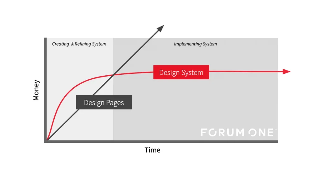 اهداف دیزاین سیستم