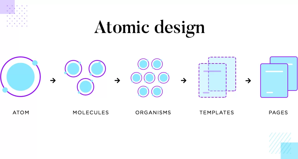 عناصر طراحی اتمی